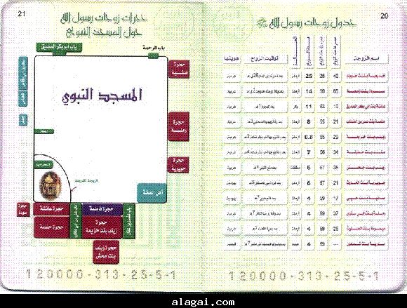 البطاقة العائلية لرسول رقم(10)