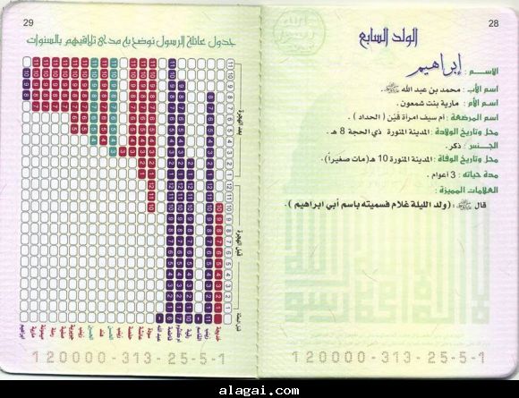 البطاقة العائلية لرسول رقم(14)